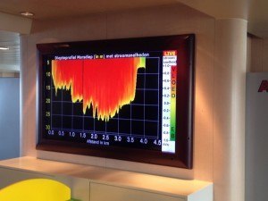 Screen displaying data on the ferry | Image: Borja Aguiar Gonzalez